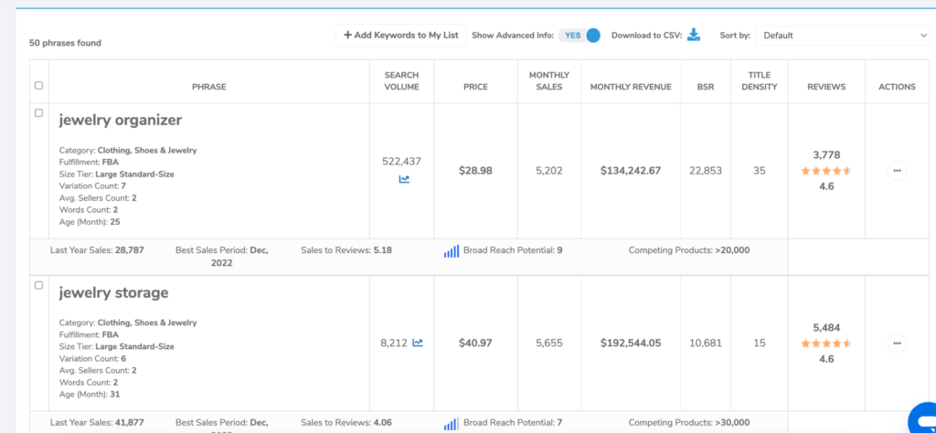 nicho saturado como vender en amazon fba con adriana rangel